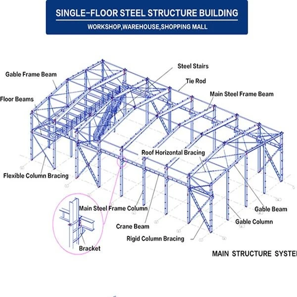 Steel Structure Workshop With Mezzanine